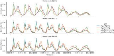 Urban delineation through a prism of intraday commute patterns